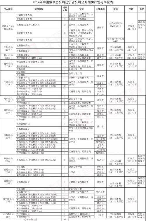 抚顺烟草最新爆料信息,揭秘行业背后惊人内幕 第3张 抚顺烟草最新爆料信息,揭秘行业背后惊人内幕 第3张