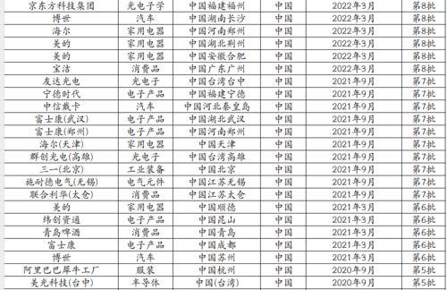 最新爆料工厂名单大全图片,行业巨头齐聚，产业链布局一览无余
