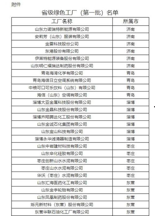 最新爆料工厂名单大全图片,行业巨头齐聚，产业链布局一览无余  第3张