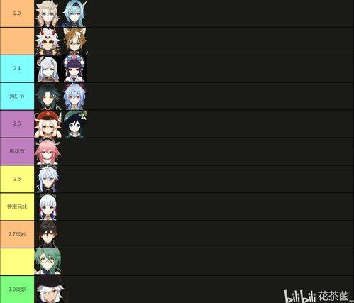 原神2.5卡池最新爆料