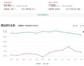 滨州房产爆料最新消息,揭秘滨州房价走势与热门项目！  第2张