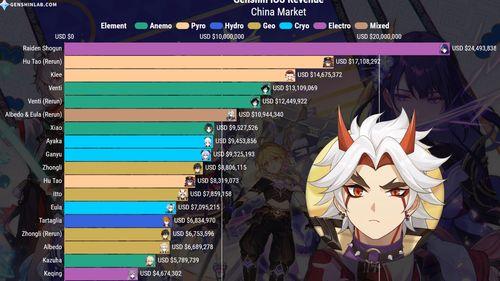 原神米卡最新消息爆料,原神最新爆料揭秘神秘角色技能与背景故事  第3张