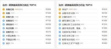 浙江工资爆料最新消息,最新薪资水平及调整动态揭晓