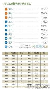 浙江工资爆料最新消息,最新薪资水平及调整动态揭晓  第2张